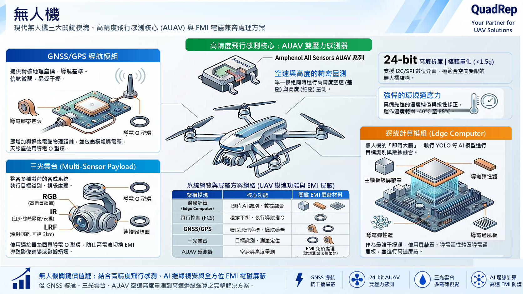 無人機